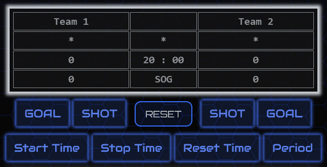 Scoreboard